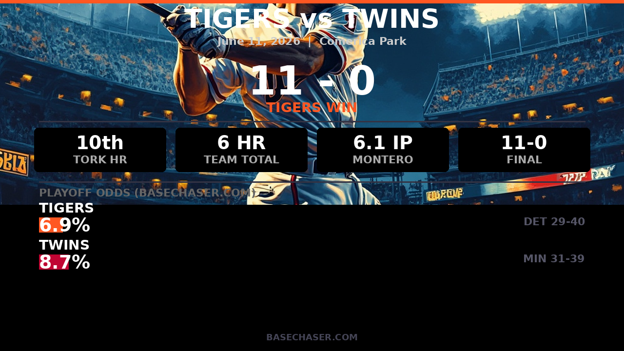 Tigers vs Twins June 11 2026